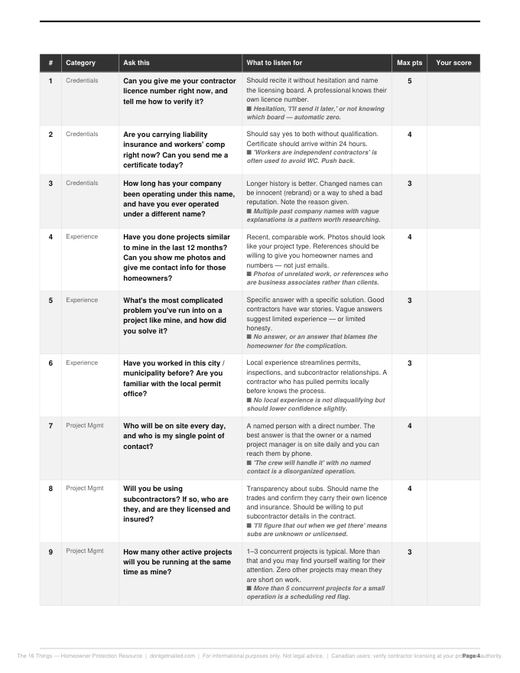 A page from the Contractor Interview Worksheets showing scored interview questions
